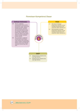 Buku Guru Kelas 1 SD/MI120
Pemetaan Kompetensi Dasar
3.7	 Memahami berbagai
pengenalan aktivitas air dan
menjaga keselamatan diri/
orang lain dalam aktivitas air.
4.7	 Mempraktikkan berbagai
pengenalan aktivitas air dan
menjaga keselamatan diri/
orang lain dalam aktivitas air.
PJOK
3.1	 Mengenal karya ekspresi dua
dan tiga dimensi.
4.1	 Membuat karya ekspresi dua
dan tiga dimensi.
SBdP
3.8	 Merinci ungkapan
penyampaian terima kasih,
permintaan maaf, tolong, dan
pemberian pujian, ajakan,
pemberitahuan, perintah,
dan petunjuk kepada orang
lain dengan menggunakan
bahasa yang santun secara
lisan dan tulisan yang dapat
dibantu dengan kosakata
bahasa daerah.
4.8	 Mempraktikkan ungkapan
terima kasih, permintaan
maaf, tolong, dan pemberian
pujian, dengan menggunakan
bahasa yang santun kepada
orang lain secara lisan dan
tulis.
Bahasa Indonesia
 