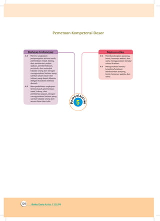 Buku Guru Kelas 1 SD/MI126
Pemetaan Kompetensi Dasar
3.9.	 Membandingkan panjang,
berat, lamanya waktu, dan
suhu menggunakan benda/
situasi konkret.
4.9	 Mengurutkan benda/
kejadian/keadaan
berdasarkan panjang,
berat, lamanya waktu, dan
suhu.
Matematika
3.8	 Merinci ungkapan
penyampaian terima kasih,
permintaan maaf, tolong,
dan pemberian pujian,
ajakan, pemberitahuan,
perintah, dan petunjuk
kepada orang lain dengan
menggunakan bahasa yang
santun secara lisan dan
tulisan yang dapat dibantu
dengan kosakata bahasa
daerah.
4.8	 Mempraktikkan ungkapan
terima kasih, permintaan
maaf, tolong, dan
pemberian pujian, dengan
menggunakan bahasa yang
santun kepada orang lain
secara lisan dan tulis.
Bahasa Indonesia
 