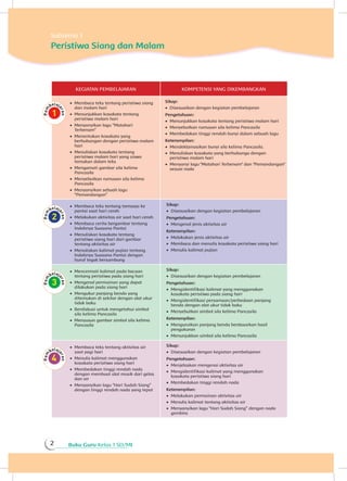 Buku Guru Kelas 1 SD/MI2
KEGIATAN PEMBELAJARAN KOMPETENSI YANG DIKEMBANGKAN
•	 Membaca teks tentang peristiwa siang
dan malam hari
•	 Menunjukkan kosakata tentang
peristiwa malam hari
•	 Menyanyikan lagu “Matahari
Terbenam”
•	 Menentukan kosakata yang
berhubungan dengan peristiwa malam
hari
•	 Menuliskan kosakata tentang
peristiwa malam hari yang siswa
temukan dalam teks
•	 Mengamati gambar sila kelima
Pancasila
•	 Menyebutkan rumusan sila kelima
Pancasila
•	 Menyanyikan sebuah lagu
“Pemandangan”
Sikap:
•	 Disesuaikan dengan kegiatan pembelajaran
Pengetahuan:
•	 Menunjukkan kosakata tentang peristiwa malam hari
•	 Menyebutkan rumusan sila kelima Pancasila
•	 Membedakan tinggi rendah bunyi dalam sebuah lagu
Keterampilan:
•	 Mendeklamasikan bunyi sila kelima Pancasila.
•	 Menuliskan kosakata yang berhubunga dengan
peristiwa malam hari
•	 Menyanyi lagu Matahari Terbenam dan Pemandangan
sesuai nada
•	 Membaca teks tentang tamasya ke
pantai saat hari cerah
•	 Melakukan aktivitas air saat hari cerah
•	 Membaca cerita bergambar tentang
Indahnya Suasana Pantai
•	 Menuliskan kosakata tentang
peristiwa siang hari dari gambar
tentang aktivitas air
•	 Menuliskan kalimat pujian tentang
Indahnya Suasana Pantai dengan
huruf tegak bersambung
Sikap:
•	 Disesuaikan dengan kegiatan pembelajaran
Pengetahuan:
•	 Mengenal jenis aktivitas air
Keterampilan:
•	 Melakukan jenis aktivitas air
•	 Membaca dan menulis kosakata peristiwa siang hari
•	 Menulis kalimat pujian
•	 Mencermati kalimat pada bacaan
tentang peristiwa pada siang hari
•	 Mengenal permainan yang dapat
dilakukan pada siang hari
•	 Mengukur panjang benda yang
ditemukan di sekitar dengan alat ukur
tidak baku
•	 Berdiskusi untuk mengetahui simbol
sila kelima Pancasila
•	 Menyusun gambar simbol sila kelima
Pancasila
Sikap:
•	 Disesuaikan dengan kegiatan pembelajaran
Pengetahuan:
•	 Mengidentifikasi kalimat yang menggunakan
kosakata peristiwa pada siang hari
•	 Mengidentifikasi persamaan/perbedaan panjang
benda dengan alat ukur tidak baku
•	 Menyebutkan simbol sila kelima Pancasila
Keterampilan:
•	 Mengurutkan panjang benda berdasarkan hasil
pengukuran
•	 Menunjukkan simbol sila kelima Pancasila
•	 Membaca teks tentang aktivitas air
saat pagi hari
•	 Menulis kalimat menggunakan
kosakata peristiwa siang hari
•	 Membedakan tinggi rendah nada
dengan membuat alat musik dari gelas
dan air
•	 Menyanyikan lagu “Hari Sudah Siang”
dengan tinggi rendah nada yang tepat
Sikap:
•	 Disesuaikan dengan kegiatan pembelajaran
Pengetahuan:
•	 Menjelaskan mengenai aktivitas air
•	 Mengidentifikasi kalimat yang menggunakan
kosakata peristiwa siang hari
•	 Membedakan tinggi rendah nada
Keterampilan:
•	 Melakukan permainan aktivitas air
•	 Menulis kalimat tentang aktivitas air
•	 Menyanyikan lagu “Hari Sudah Siang” dengan nada
gembira
Subtema 1
Peristiwa Siang dan Malam
” ” ” ”
 