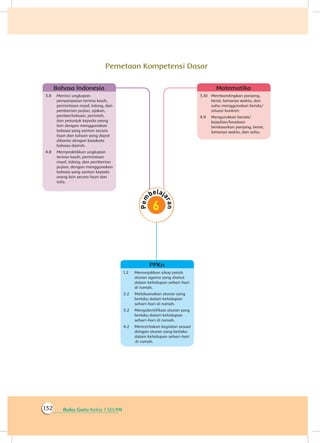 Buku Guru Kelas 1 SD/MI132
Pemetaan Kompetensi Dasar
1.2	 Menunjukkan sikap patuh
aturan agama yang dianut
dalam kehidupan sehari-hari
di rumah.
2.2	 Melaksanakan aturan yang
berlaku dalam kehidupan
sehari-hari di rumah.
3.2	 Mengidentifikasi aturan yang
berlaku dalam kehidupan
sehari-hari di rumah.
4.2	 Menceritakan kegiatan sesuai
dengan aturan yang berlaku
dalam kehidupan sehari-hari
di rumah.
PPKn
3.10	 Membandingkan panjang,
berat, lamanya waktu, dan
suhu menggunakan benda/
situasi konkret.
4.9	 Mengurutkan benda/
kejadian/keadaan
berdasarkan panjang, berat,
lamanya waktu, dan suhu.
Matematika
3.8	 Merinci ungkapan
penyampaian terima kasih,
permintaan maaf, tolong, dan
pemberian pujian, ajakan,
pemberitahuan, perintah,
dan petunjuk kepada orang
lain dengan menggunakan
bahasa yang santun secara
lisan dan tulisan yang dapat
dibantu dengan kosakata
bahasa daerah.
4.8	 Mempraktikkan ungkapan
terima kasih, permintaan
maaf, tolong, dan pemberian
pujian, dengan menggunakan
bahasa yang santun kepada
orang lain secara lisan dan
tulis.
Bahasa Indonesia
 