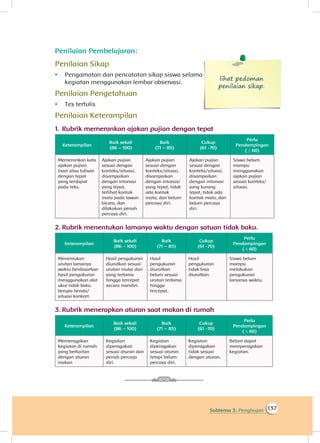 137Subtema 3: Penghujan
Penilaian Pembelajaran:
Penilaian Sikap
•	 Pengamatan dan pencatatan sikap siswa selama
kegiatan menggunakan lembar observasi.
Penilaian Pengetahuan
•	 Tes tertulis
Penilaian Keterampilan
1.	Rubrik memerankan ajakan pujian dengan tepat
Keterampilan
Baik sekali
(86 – 100)
Baik
(71 – 85)
Cukup
(61 -70)
Perlu
Pendampingan
( ≤ 60)
Memerankan kata
ajakan pujian
lisan atau tulisan
dengan tepat
yang terdapat
pada teks.
Ajakan pujian
sesuai dengan
konteks/situasi,
disampaikan
dengan intonasi
yang tepat,
terlihat kontak
mata pada lawan
bicara, dan
dilakukan penuh
percaya diri.
Ajakan pujian
sesuai dengan
konteks/situasi,
disampaikan
dengan intonasi
yang tepat, tidak
ada kontak
mata, dan belum
percaya diri.
Ajakan pujian
sesuai dengan
konteks/situasi,
disampaikan
dengan intonasi
yang kurang
tepat, tidak ada
kontak mata, dan
belum percaya
diri.
Siswa belum
mampu
menggunakan
ajakan pujian
sesuai konteks/
situasi.
2.	Rubrik menentukan lamanya waktu dengan satuan tidak baku.
Keterampilan
Baik sekali
(86 – 100)
Baik
(71 – 85)
Cukup
(61 -70)
Perlu
Pendampingan
( ≤ 60)
Menentukan
urutan lamanya
waktu berdasarkan
hasil pengukuran
menggunakan alat
ukur tidak baku
berupa benda/
situasi konkret.
Hasil pengukuran
diurutkan sesuai
urutan mulai dari
yang terlama
hingga tercepat
secara mandiri.
Hasil
pengukuran
diurutkan
belum sesuai
urutan terlama
hingga
tercepat.
Hasil
pengukuran
tidak bisa
diurutkan.
Siswa belum
mampu
melakukan
pengukuran
lamanya waktu.
3.	Rubrik menerapkan aturan saat makan di rumah
Keterampilan
Baik sekali
(86 – 100)
Baik
(71 – 85)
Cukup
(61 -70)
Perlu
Pendampingan
( ≤ 60)
Memeragakan
kegiatan di rumah
yang berkaitan
dengan aturan
makan
Kegiatan
diperagakan
sesuai aturan dan
penuh percaya
diri.
Kegiatan
diperagakan
sesuai aturan
tetapi belum
percaya diri.
Kegiatan
diperagakan
tidak sesuai
dengan aturan.
Belum dapat
memperagakan
kegiatan.
lihat pedoman
penilaian sikap.
 