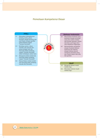 Buku Guru Kelas 1 SD/MI4
Pemetaan Kompetensi Dasar
1.1	 Mensyukuri ditetapkannya
bintang, rantai, pohon
beringin, kepala banteng, dan
padi kapas sebagai gambar
pada lambang negara
“Garuda Pancasila”.
2.1	 Bersikap santun, rukun,
mandiri, dan percaya diri
sesuai dengan sila-sila
Pancasila dalam lambang
negara “Garuda Pancasila”
dalam kehidupan sehari-hari.
3.1	 Mengenal simbol-simbol sila
Pancasila dalam lambang
negara “Garuda Pancasila”.
4.1	 Menceritakan simbol-simbol
sila Pancasila pada Lambang
Garuda sila Pancasila.
PPKn
3.2	 Mengenal elemen musik
melalui lagu.
4.2	 Menirukan elemen musik
melalui lagu.
SBdP
3.7	 Menentukan kosakata yang
berkaitan dengan peristiwa
siang dan malam melalui
teks pendek (gambar, tulisan,
dan/atau syair lagu) dan/
atau eksplorasi lingkungan.
4.7	 Menyampaikan penjelasan
dengan kosakata Bahasa
Indonesia dan dibantu
dengan bahasa daerah
mengenai peristiwa siang
dan malam dalam teks tulis
dan gambar.
Bahasa Indonesia
 