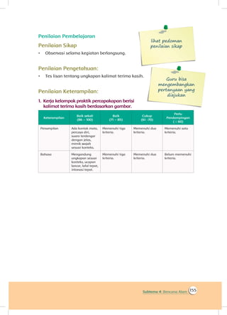 155Subtema 4: Bencana Alam
Penilaian Pembelajaran
Penilaian Sikap
•	 Observasi selama kegiatan berlangsung.
Penilaian Pengetahuan:
•	 Tes lisan tentang ungkapan kalimat terima kasih.
Penilaian Keterampilan:
1.		Kerja kelompok praktik percapakapan berisi
kalimat terima kasih berdasarkan gambar.
Keterampilan
Baik sekali
(86 – 100)
Baik
(71 – 85)
Cukup
(61 -70)
Perlu
Pendampingan
( ≤ 60)
Penampilan Ada kontak mata,
percaya diri,
suara terdengar
dengan jelas,
mimik wajah
sesuai konteks.
Memenuhi tiga
kriteria.
Memenuhi dua
kriteria.
Memenuhi satu
kriteria.
Bahasa Mengandung
ungkapan sesuai
konteks, ucapan
lancar, lafal tepat,
intonasi tepat.
Memenuhi tiga
kriteria.
Memenuhi dua
kriteria.
Belum memenuhi
kriteria.
lihat pedoman
penilaian sikap
Guru bisa
mengembangkan
pertanyaan yang
diajukan
 