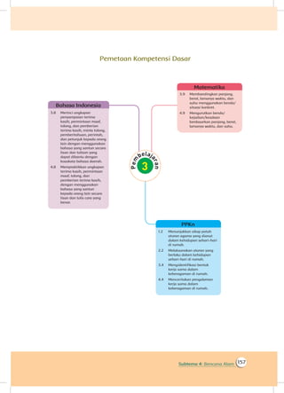 157Subtema 4: Bencana Alam
Pemetaan Kompetensi Dasar
3.9	 Membandingkan panjang,
berat, lamanya waktu, dan
suhu menggunakan benda/
situasi konkret.
4.9	 Mengurutkan benda/
kejadian/keadaan
berdasarkan panjang, berat,
lamanya waktu, dan suhu.
Matematika
PPKn
1.2	 Menunjukkan sikap patuh
aturan agama yang dianut
dalam kehidupan sehari-hari
di rumah.
2.2	 Melaksanakan aturan yang
berlaku dalam kehidupan
sehari-hari di rumah.
3.4	 Mengidentifikasi bentuk
kerja sama dalam
keberagaman di rumah.
4.4	 Menceritakan pengalaman
kerja sama dalam
keberagaman di rumah.
PPKn
3.8	 Merinci ungkapan
penyampaian terima
kasih, permintaan maaf,
tolong, dan pemberian
terima kasih, minta tolong,
pemberitahuan, perintah,
dan petunjuk kepada orang
lain dengan menggunakan
bahasa yang santun secara
lisan dan tulisan yang
dapat dibantu dengan
kosakata bahasa daerah.
4.8	 Mempraktikkan ungkapan
terima kasih, permintaan
maaf, tolong, dan
pemberian terima kasih,
dengan menggunakan
bahasa yang santun
kepada orang lain secara
lisan dan tulis cara yang
benar.
Bahasa Indonesia
 