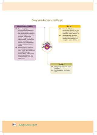 Buku Guru Kelas 1 SD/MI166
Pemetaan Kompetensi Dasar
3.7	 Memahami berbagai
pengenalan aktivitas air dan
menjaga keselamatan diri/
orang lain dalam aktivitas air.
4.7	 Mempraktikkan berbagai
pengenalan aktivitas air dan
menjaga keselamatan diri/
orang lain dalam aktivitas air.
PJOK
3.4	 Mengenal bahan alam dalam
berkarya.
4.4	 Membuat karya dari bahan
alam.
SBdP
3.8	 Merinci ungkapan
penyampaian terima kasih,
permintaan maaf, tolong,
dan pemberian terima kasih,
minta tolong, pemberitahuan,
perintah, dan petunjuk
kepada orang lain dengan
menggunakan bahasa yang
santun secara lisan dan
tulisan yang dapat dibantu
dengan kosakata bahasa
daerah.
4.8	 Mempraktikkan ungkapan
terima kasih, permintaan
maaf, tolong, dan pemberian
terima kasih, dengan
menggunakan bahasa yang
santun kepada orang lain
secara lisan dan tulis cara
yang benar.
Bahasa Indonesia
 