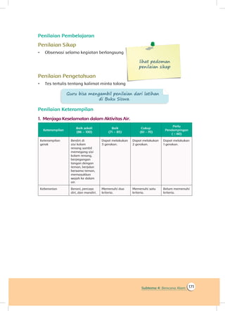 171Subtema 4: Bencana Alam
Penilaian Pembelajaran
Penilaian Sikap
•	 Observasi selama kegiatan berlangsung
lihat pedoman
penilaian sikap
Penilaian Pengetahuan
•	 Tes tertulis tentang kalimat minta tolong
Guru bisa mengambil penilaian dari latihan
di Buku Siswa.
Penilaian Keterampilan
1.	Menjaga Keselamatan dalam Aktivitas Air.
Keterampilan
Baik sekali
(86 – 100)
Baik
(71 – 85)
Cukup
(61 - 70)
Perlu
Pendampingan
( ≤ 60)
Keterampilan
gerak
Berdiri di
sisi kolam
renang sambil
memegang sisi
kolam renang,
berpegangan
tangan dengan
teman, berjalan
bersama teman,
memasukkan
wajah ke dalam
air.
Dapat melakukan
3 gerakan.
Dapat melakukan
2 gerakan.
Dapat melakukan
1 gerakan.
Keberanian Berani, percaya
diri, dan mandiri.
Memenuhi dua
kriteria.
Memenuhi satu
kriteria.
Belum memenuhi
kriteria.
 