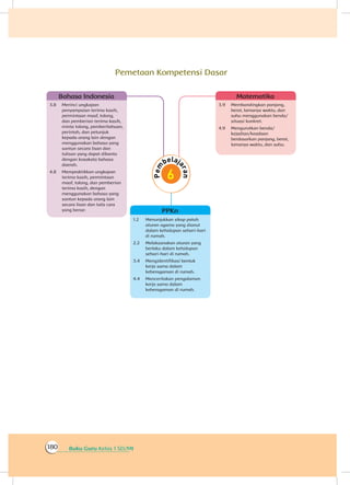 Buku Guru Kelas 1 SD/MI180
Pemetaan Kompetensi Dasar
3.9	 Membandingkan panjang,
berat, lamanya waktu, dan
suhu menggunakan benda/
situasi konkret.
4.9	 Mengurutkan benda/
kejadian/keadaan
berdasarkan panjang, berat,
lamanya waktu, dan suhu.
Matematika
3.8	 Merinci ungkapan
penyampaian terima kasih,
permintaan maaf, tolong,
dan pemberian terima kasih,
minta tolong, pemberitahuan,
perintah, dan petunjuk
kepada orang lain dengan
menggunakan bahasa yang
santun secara lisan dan
tulisan yang dapat dibantu
dengan kosakata bahasa
daerah.
4.8	 Mempraktikkan ungkapan
terima kasih, permintaan
maaf, tolong, dan pemberian
terima kasih, dengan
menggunakan bahasa yang
santun kepada orang lain
secara lisan dan tulis cara
yang benar.
Bahasa Indonesia
PPKn
1.2	 Menunjukkan sikap patuh
aturan agama yang dianut
dalam kehidupan sehari-hari
di rumah.
2.2	 Melaksanakan aturan yang
berlaku dalam kehidupan
sehari-hari di rumah.
3.4	 Mengidentifikasi bentuk
kerja sama dalam
keberagaman di rumah.
4.4	 Menceritakan pengalaman
kerja sama dalam
keberagaman di rumah.
PPKn
 