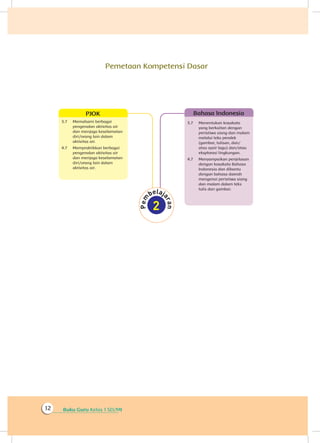 Buku Guru Kelas 1 SD/MI12
Pemetaan Kompetensi Dasar
3.7	 Memahami berbagai
pengenalan aktivitas air
dan menjaga keselamatan
diri/orang lain dalam
aktivitas air.
4.7	 Mempraktikkan berbagai
pengenalan aktivitas air
dan menjaga keselamatan
diri/orang lain dalam
aktivitas air.
PJOK
3.7	 Menentukan kosakata
yang berkaitan dengan
peristiwa siang dan malam
melalui teks pendek
(gambar, tulisan, dan/
atau syair lagu) dan/atau
eksplorasi lingkungan.
4.7	 Menyampaikan penjelasan
dengan kosakata Bahasa
Indonesia dan dibantu
dengan bahasa daerah
mengenai peristiwa siang
dan malam dalam teks
tulis dan gambar.
Bahasa Indonesia
 