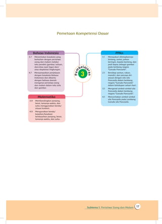 Subtema 1: Peristiwa Siang dan Malam 17
Pemetaan Kompetensi Dasar
3.9	 Membandingkan panjang,
berat, lamanya waktu, dan
suhu menggunakan benda/
situasi konkret.
4.9	 Mengurutkan benda/
kejadian/keadaan
berdasarkan panjang, berat,
lamanya waktu, dan suhu.
Matematika
1.1	 Mensyukuri ditetapkannya
bintang, rantai, pohon
beringin, kepala banteng, dan
padi kapas sebagai gambar
pada lambang negara
“Garuda Pancasila”.
2.1	 Bersikap santun, rukun,
mandiri, dan percaya diri
sesuai dengan sila-sila
Pancasila dalam lambang
negara “Garuda Pancasila”
dalam kehidupan sehari-hari.
3.1	 Mengenal simbol-simbol sila
Pancasila dalam lambang
negara “Garuda Pancasila”.
4.1	 Menceritakan simbol-simbol
sila Pancasila pada Lambang
Garuda sila Pancasila.
PPKn
3.7	 Menentukan kosakata yang
berkaitan dengan peristiwa
siang dan malam melalui
teks pendek (gambar, tulisan,
dan/atau syair lagu) dan/
atau eksplorasi lingkungan.
4.7	 Menyampaikan penjelasan
dengan kosakata Bahasa
Indonesia dan dibantu
dengan bahasa daerah
mengenai peristiwa siang
dan malam dalam teks tulis
dan gambar.
Bahasa Indonesia
 
