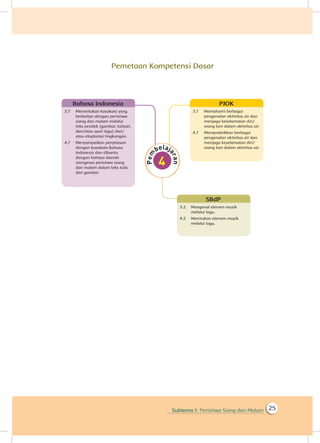 Subtema 1: Peristiwa Siang dan Malam 25
Pemetaan Kompetensi Dasar
3.7	 Memahami berbagai
pengenalan aktivitas air dan
menjaga keselamatan diri/
orang lain dalam aktivitas air.
4.7	 Mempraktikkan berbagai
pengenalan aktivitas air dan
menjaga keselamatan diri/
orang lain dalam aktivitas air.
PJOK
3.2	 Mengenal elemen musik
melalui lagu.
4.2	 Menirukan elemen musik
melalui lagu.
SBdP
3.7	 Menentukan kosakata yang
berkaitan dengan peristiwa
siang dan malam melalui
teks pendek (gambar, tulisan,
dan/atau syair lagu) dan/
atau eksplorasi lingkungan.
4.7	 Menyampaikan penjelasan
dengan kosakata Bahasa
Indonesia dan dibantu
dengan bahasa daerah
mengenai peristiwa siang
dan malam dalam teks tulis
dan gambar.
Bahasa Indonesia
 