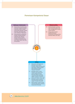 Buku Guru Kelas 1 SD/MI36
Pemetaan Kompetensi Dasar
1.1	 Mensyukuri ditetapkannya
bintang, rantai, pohon
beringin, kepala banteng, dan
padi kapas sebagai gambar
pada lambang negara
“Garuda Pancasila”.
2.1	 Bersikap santun, rukun,
mandiri, dan percaya diri
sesuai dengan sila-sila
Pancasila dalam lambang
negara “Garuda Pancasila”
dalam kehidupan sehari-hari.
3.1	 Mengenal simbol-simbol sila
Pancasila dalam lambang
negara “Garuda Pancasila”.
4.1	 Menceritakan simbol-simbol
sila Pancasila pada Lambang
Garuda sila Pancasila.
PPKn
3.9.	 Membandingkan panjang,
berat, lamanya waktu, dan
suhu menggunakan benda/
situasi konkret.
4.9	 Mengurutkan benda/
kejadian/keadaan
berdasarkan panjang, berat,
lamanya waktu, dan suhu.
Matematika
3.7	 Menentukan kosakata yang
berkaitan dengan peristiwa
siang dan malam melalui
teks pendek (gambar, tulisan,
dan/atau syair lagu) dan/
atau eksplorasi lingkungan.
4.7	 Menyampaikan penjelasan
dengan kosakata Bahasa
Indonesia dan dibantu
dengan bahasa daerah
mengenai peristiwa siang
dan malam dalam teks tulis
dan gambar.
Bahasa Indonesia
 