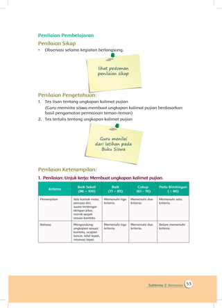 Subtema 2: Kemarau 53
Penilaian Pembelajaran
Penilaian Sikap
•	 Observasi selama kegiatan berlangsung.
lihat pedoman
penilaian sikap
Penilaian Pengetahuan:
1.	 Tes lisan tentang ungkapan kalimat pujian
	 (Guru meminta siswa membuat ungkapan kalimat pujian berdasarkan
hasil pengamatan permainan teman-teman)
2.	 Tes tertulis tentang ungkapan kalimat pujian
Guru menilai
dari latihan pada
Buku Siswa
Penilaian Keterampilan:
1.	Penilaian: Unjuk kerja: Membuat ungkapan kalimat pujian.
Kriteria
Baik Sekali
(86 – 100)
Baik
(71 – 85)
Cukup
(61 - 70)
Perlu Bimbingan
( ≤ 60)
Penampilan Ada kontak mata,
percaya diri,
suara terdengar
dengan jelas,
mimik wajah
sesuai konteks.
Memenuhi tiga
kriteria.
Memenuhi dua
kriteria.
Memenuhi satu
kriteria.
Bahasa Mengandung
ungkapan sesuai
konteks, ucapan
lancar, lafal tepat,
intonasi tepat.
Memenuhi tiga
kriteria.
Memenuhi dua
kriteria.
Belum memenuhi
kriteria.
 