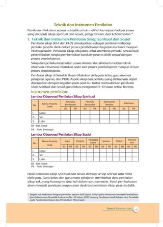 Tema 8: Peristiwa Alam vii
Teknik dan Instrumen Penilaian
Penilaian dilakukan secara autentik untuk melihat kemajuan belajar siswa
yang meliputi sikap spiritual dan sosial, pengetahuan, dan keterampilan.*
1.	 Teknik dan Instrumen Penilaian Sikap Spiritual dan Sosial
Penilaian sikap (KI-1 dan KI-2) dimaksudkan sebagai penilaian terhadap
perilaku peserta didik dalam proses pembelajaran kegiatan kurikuler maupun
ekstrakurikuler. Penilaian sikap ditujukan untuk membina perilaku sesuai budi
pekerti dalam rangka pembentukan karakter peserta didik sesuai dengan
proses pembelajaran.
Sikap dan perilaku keseharian siswa diamati dan direkam melalui teknik
observasi. Observasi dilakukan pada saat proses pembelajaran maupun di luar
proses pembelajaran.
Penilaian sikap di Sekolah Dasar dilakukan oleh guru kelas, guru muatan
pelajaran agama, dan PJOK. Aspek sikap dan perilaku yang diobservasi dapat
disesuaikan dengan kegiatan pada saat itu. Untuk memudahkan penilaian
sikap spiritual dan sosial, guru fokus mengamati 5-10 siswa setiap harinya.
Instrumen penilaian:
Lembar Observasi Penilaian Sikap Spiritual
No.
Nama Peserta
Didik
Ketaatan
Beribadah
Perilaku
Bersyukur
Kebiasaan
Berdoa
Toleransi
BS PB BS PB BS PB BS PB
1. Dayu
2. Siti
3. Udin
BS : Baik Sekali
PB : Perlu Bimbingan
Lembar Observasi Penilaian Sikap Sosial
No.
Nama Peserta
Didik
Jujur Disiplin
Tanggung
Jawab
Santun Peduli
Percaya
Diri
BS PB BS PB BS PB BS PB BS PB BS PB
1. Dayu
2. Siti
3. Udin
BS : Baik Sekali
PB : Perlu Bimbingan
Hasil penilaian sikap spiritual dan sosial direkap setiap selesai satu tema
oleh guru. Guru kelas dan guru mata pelajaran membahas data penilaian
sikap sekurang-kurangnya dua kali dalam satu semester. Hasil pembahasan
akan menjadi panduan penyusunan deskripsi penilaian sikap peserta didik.
* Segala hal berkaitan dengan penilaian secara detil dapat dilihat pada Peraturan Menteri Pendidikan
dan Kebudayaan Republik Indonesia No. 53 tahun 2015 tentang Penilaian Hasil Belajar oleh Pendidik
pada Pendidikan Dasar dan Pendidikan Menengah.
 
