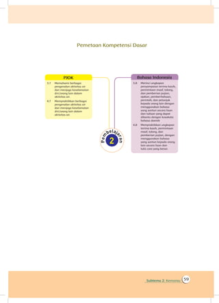 Subtema 2: Kemarau 59
Pemetaan Kompetensi Dasar
3.7	 Memahami berbagai
pengenalan aktivitas air
dan menjaga keselamatan
diri/orang lain dalam
aktivitas air.
4.7	 Mempraktikkan berbagai
pengenalan aktivitas air
dan menjaga keselamatan
diri/orang lain dalam
aktivitas air.
PJOK
3.8	 Merinci ungkapan
penyampaian terima kasih,
permintaan maaf, tolong,
dan pemberian pujian,
ajakan, pemberitahuan,
perintah, dan petunjuk
kepada orang lain dengan
menggunakan bahasa
yang santun secara lisan
dan tulisan yang dapat
dibantu dengan kosakata
bahasa daerah
4.8	 Mempraktikkan ungkapan
terima kasih, permintaan
maaf, tolong, dan
pemberian pujian, dengan
menggunakan bahasa
yang santun kepada orang
lain secara lisan dan
tulis cara yang benar.
Bahasa Indonesia
 