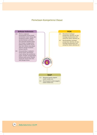Buku Guru Kelas 1 SD/MI76
Pemetaan Kompetensi Dasar
3.7	 Memahami berbagai
pengenalan aktivitas air dan
menjaga keselamatan diri/
orang lain dalam aktivitas air.
4.7	 Mempraktikkan berbagai
pengenalan aktivitas air dan
menjaga keselamatan diri/
orang lain dalam aktivitas air.
PJOK
3.3	 Mengenal gerak anggota
tubuh melalui tari.
4.3	 Memeragakan gerak anggota
tubuh melalui tari.
SBdP
3.8	 Merinci ungkapan
penyampaian terima kasih,
permintaan maaf, tolong, dan
pemberian pujian, ajakan,
pemberitahuan, perintah,
dan petunjuk kepada orang
lain dengan menggunakan
bahasa yang santun secara
lisan dan tulisan yang dapat
dibantu dengan kosakata
bahasa daerah.
4.8	 Mempraktikkan ungkapan
terima kasih, permintaan
maaf, tolong, dan pemberian
pujian, dengan menggunakan
bahasa yang santun kepada
orang lain secara lisan dan
tulis dengan benar.
Bahasa Indonesia
 