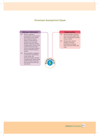 Subtema 2: Kemarau 83
Pemetaan Kompetensi Dasar
3.9	 Membandingkan panjang,
berat, lamanya waktu, dan
suhu menggunakan benda/
situasi konkret.
4.9	 Mengurutkan benda/
kejadian/ keadaan
berdasarkan panjang,
berat, lamanya waktu, dan
suhu.
Matematika
3.8	 Merinci ungkapan
penyampaian terima kasih,
permintaan maaf, tolong,
dan pemberian pujian,
ajakan, pemberitahuan,
perintah, dan petunjuk
kepada orang lain dengan
menggunakan bahasa yang
santun secara lisan dan
tulisan yang dapat dibantu
dengan kosakata bahasa
daerah
4.8	 Mempraktikkan ungkapan
terima kasih, permintaan
maaf, tolong, dan
pemberian pujian, dengan
menggunakan bahasa yang
santun kepada orang lain
secara lisan dan tulis cara
yang benar.
Bahasa Indonesia
 
