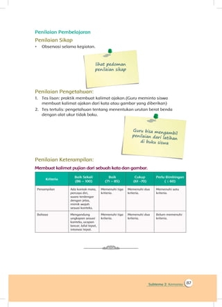 Subtema 2: Kemarau 87
Penilaian Pembelajaran
Penilaian Sikap
•	 Observasi selama kegiatan.
lihat pedoman
penilaian sikap
Penilaian Pengetahuan:
1.	 Tes lisan: praktik membuat kalimat ajakan.(Guru meminta siswa
membuat kalimat ajakan dari kata atau gambar yang diberikan)
2.	 Tes tertulis: pengetahuan tentang menentukan urutan berat benda
dengan alat ukur tidak baku.
Guru bisa mengambil
penilaian dari latihan
di buku siswa
Penilaian Keterampilan:
Membuat kalimat pujian dari sebuah kata dan gambar.
Kriteria
Baik Sekali
(86 – 100)
Baik
(71 – 85)
Cukup
(61 -70)
Perlu Bimbingan
( ≤ 60)
Penampilan Ada kontak mata,
percaya diri,
suara terdengar
dengan jelas,
mimik wajah
sesuai konteks.
Memenuhi tiga
kriteria.
Memenuhi dua
kriteria.
Memenuhi satu
kriteria.
Bahasa Mengandung
ungkapan sesuai
konteks, ucapan
lancar, lafal tepat,
intonasi tepat.
Memenuhi tiga
kriteria.
Memenuhi dua
kriteria.
Belum memenuhi
kriteria.
 