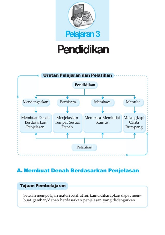 Kelas IV sd bahasa indonesia_kaswan darmadi