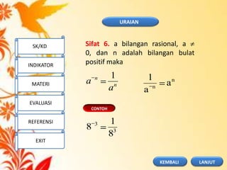 CONTOH
n
n
a
a
1
3
3
8
1
8
n
n
a
a
1
Sifat 6. a bilangan rasional, a
0, dan n adalah bilangan bulat
positif maka
URAIAN
SK/KD
INDIKATOR
MATERI
EVALUASI
REFERENSI
EXIT
LANJUTKEMBALI
 