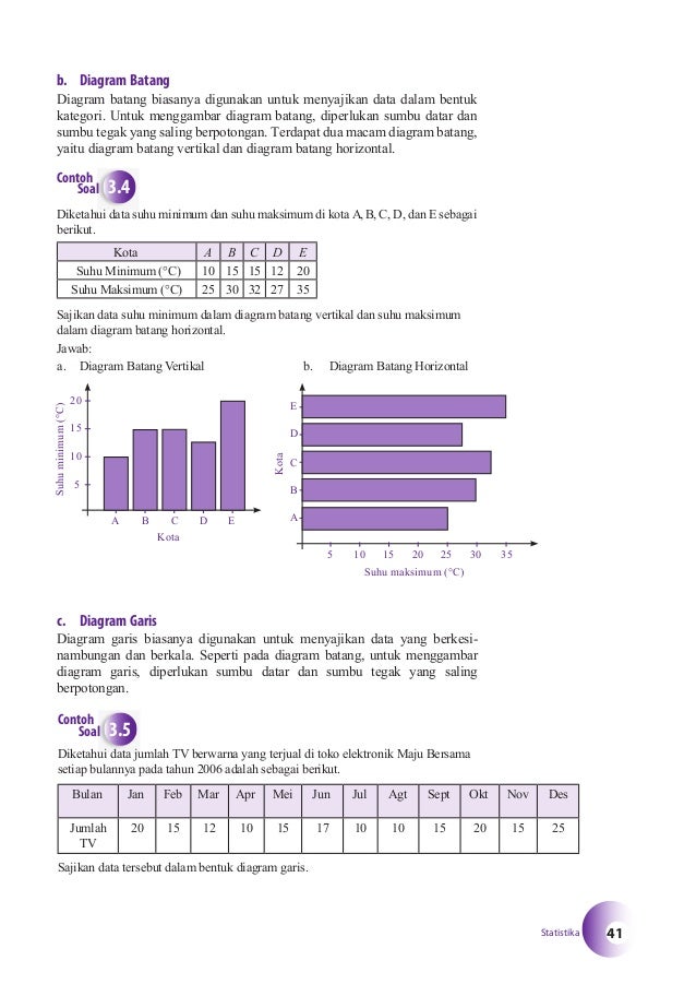 Buku Matematika SMP Kelas 9 BSE