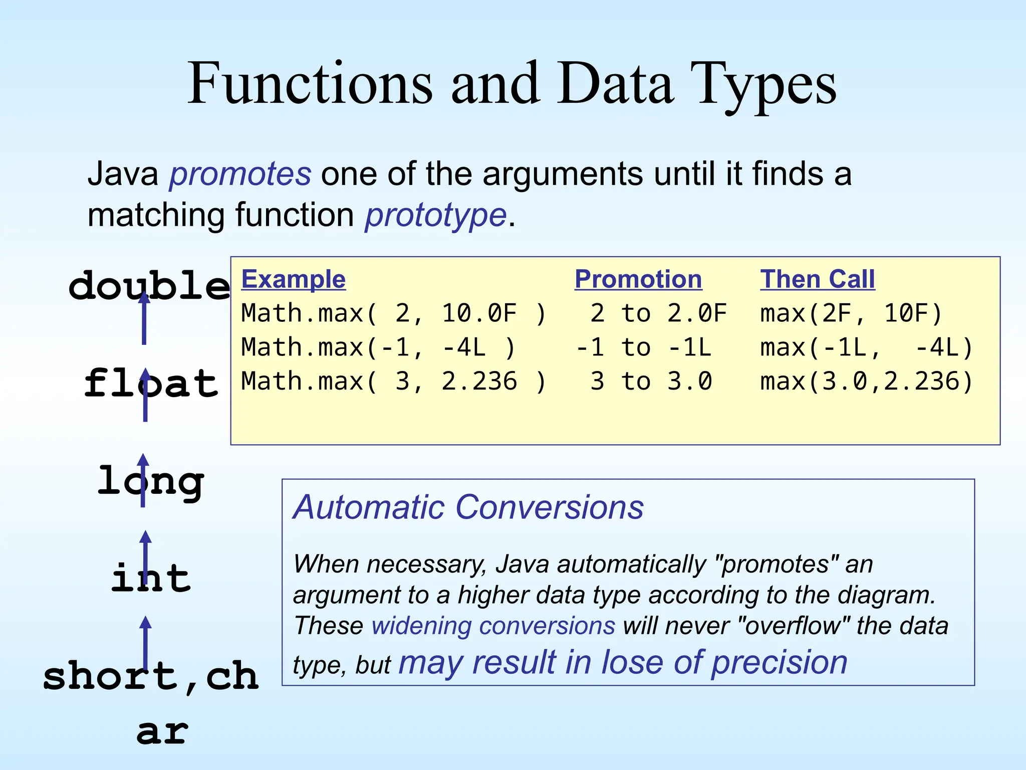 Pemakaian Kelas Matematika pada pemrograman Java | PPT