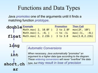 Pemakaian Kelas Matematika pada pemrograman Java | PPT