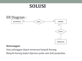 SOLUSI
ER Diagram :
Keterangan:
Satu pelanggan dapat memesan banyak barang.
Banyak barang dapat diproses pada satu kali penjualan.
PELANGGAN Order
PENJUALAN
BARANG
Proses
1
1
N
N
 
