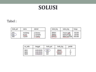 SOLUSI
Tabel :
 