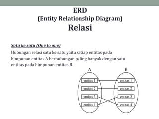 ERD
(Entity Relationship Diagram)
Relasi
entitas 1
entitas 2
entitas 3
entitas 4
A
entitas 1
entitas 2
entitas 3
entitas 4
B
Satu ke satu (One to one)
Hubungan relasi satu ke satu yaitu setiap entitas pada
himpunan entitas A berhubungan paling banyak dengan satu
entitas pada himpunan entitas B
 