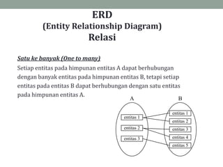 ERD
(Entity Relationship Diagram)
Relasi
entitas 1
entitas 2
entitas 3
entitas 5
A
entitas 1
entitas 2
entitas 3
entitas 4
B
Satu ke banyak (One to many)
Setiap entitas pada himpunan entitas A dapat berhubungan
dengan banyak entitas pada himpunan entitas B, tetapi setiap
entitas pada entitas B dapat berhubungan dengan satu entitas
pada himpunan entitas A.
 