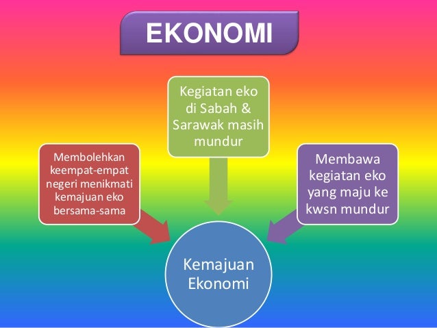Sebab Sebab Penubuhan Malaysia Serta Reaksi Sabah Sarawak Singapura