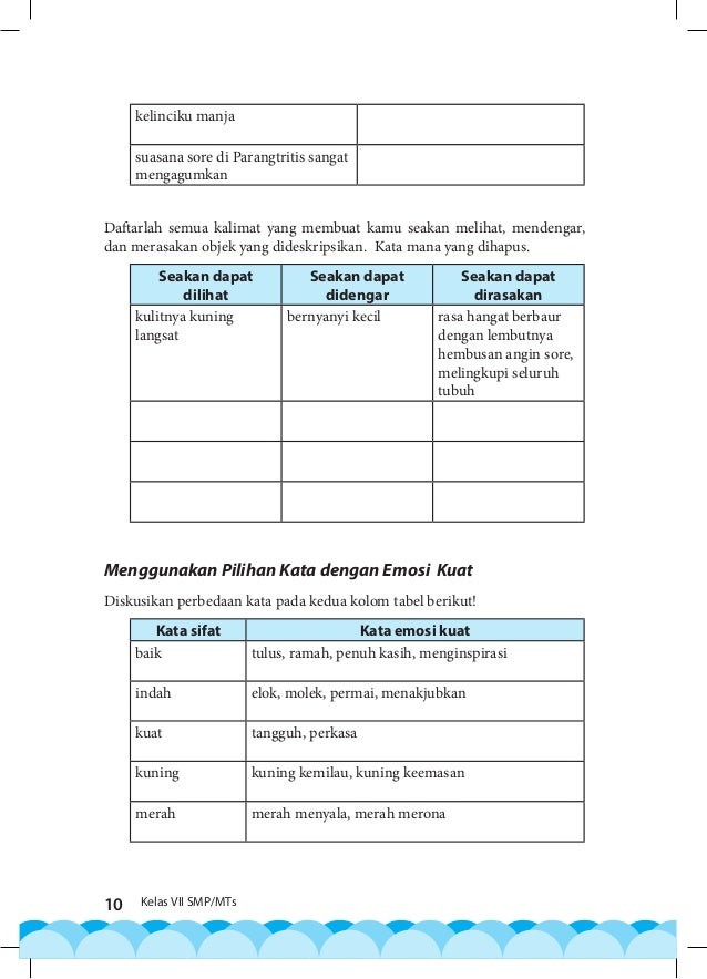 Bahasa Indonesia Kelas VII SMP MTs 2016 P & K