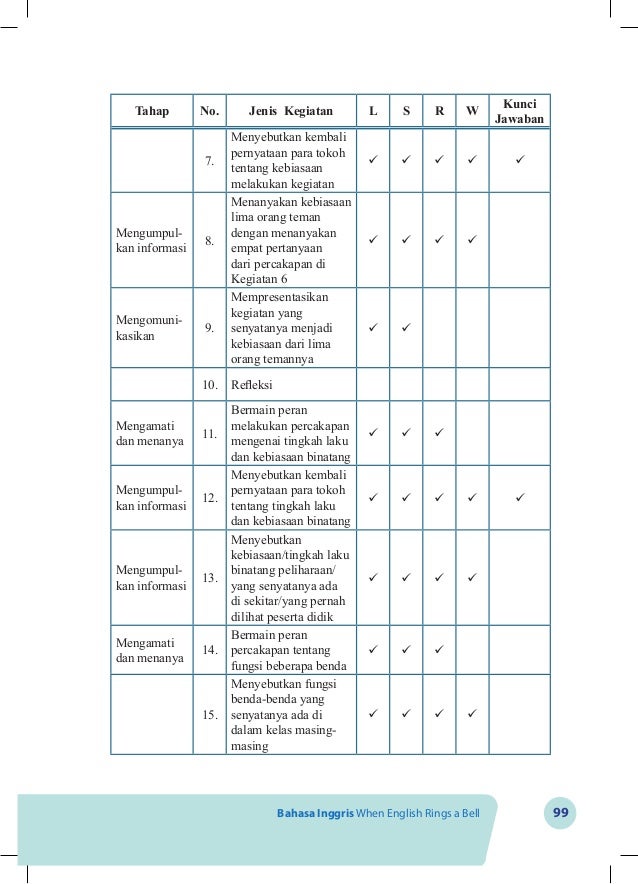 Kelas vii bahasa inggris bg slideshare