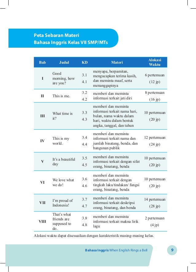 dalam inggris bahasa 8 angka bahasa vii inggris Kelas bg