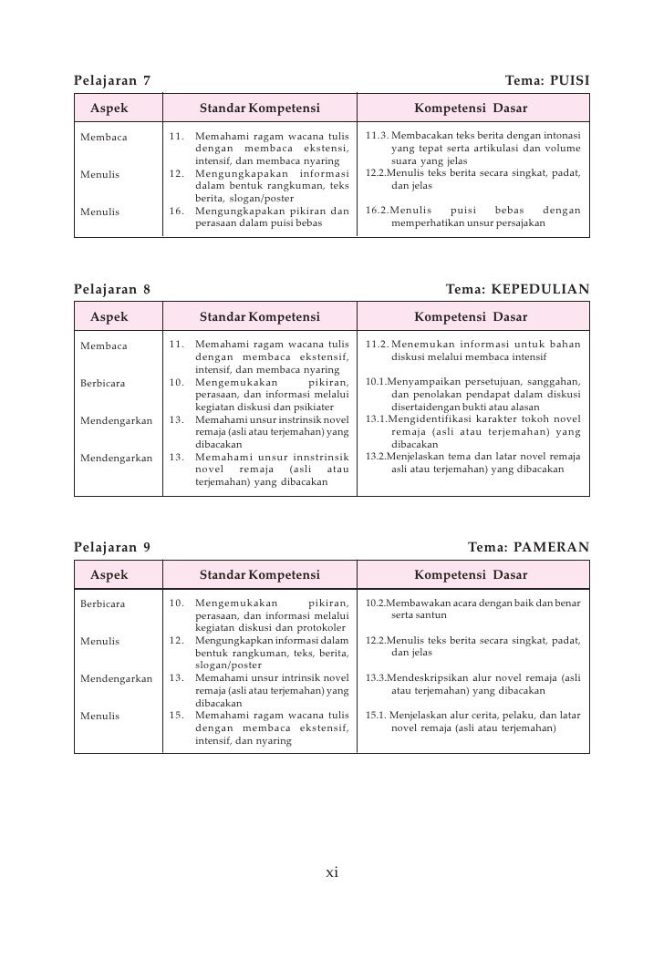 Kelas viii smp bahasa indonesia_maryati Kelas viii smp bahasa indonesia_maryati
