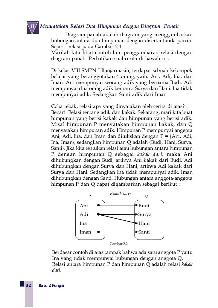 Kelas Viii Smp Matematikaendah Budi Rahaju 7763749