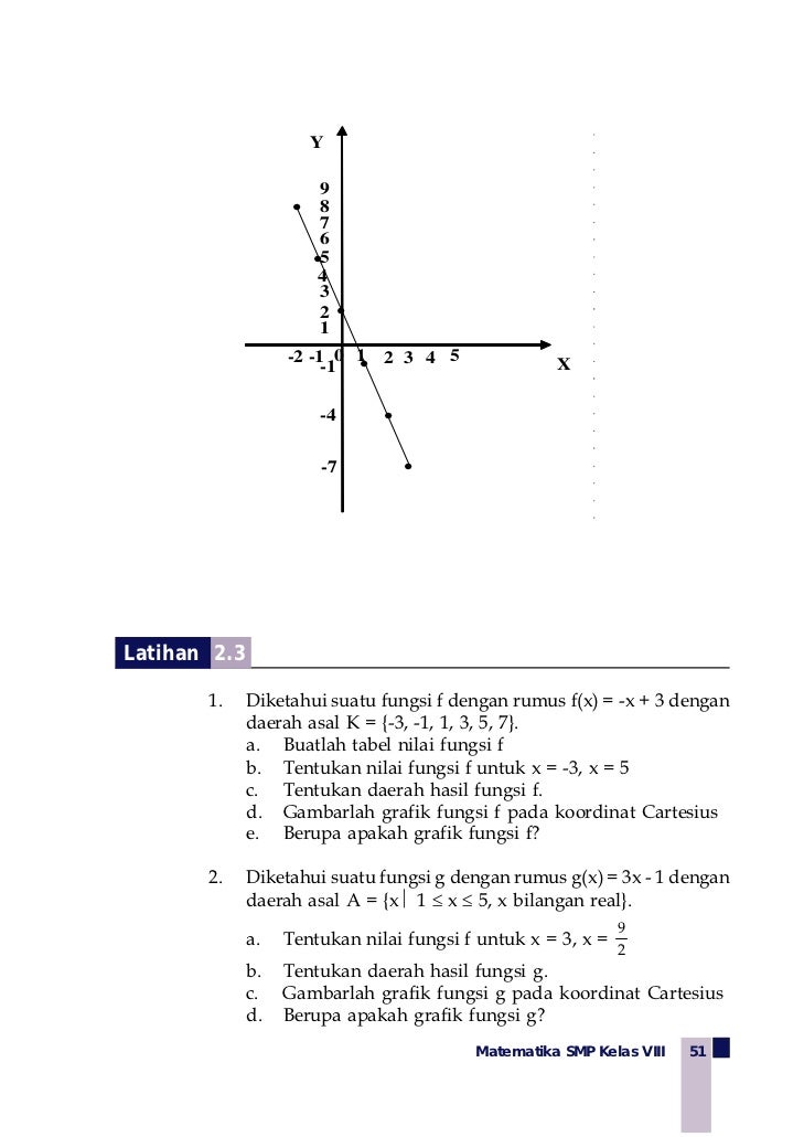 diagram cartesius gambar diagram cartesius fungsi image collections how to diagram cartesius gambar diagram cartesius fungsi image collections how to