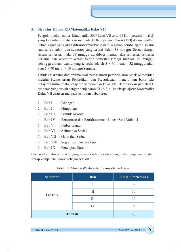 Contoh Soal: Soal Matematika Kelas 7 Semester 2 Penyajian Data