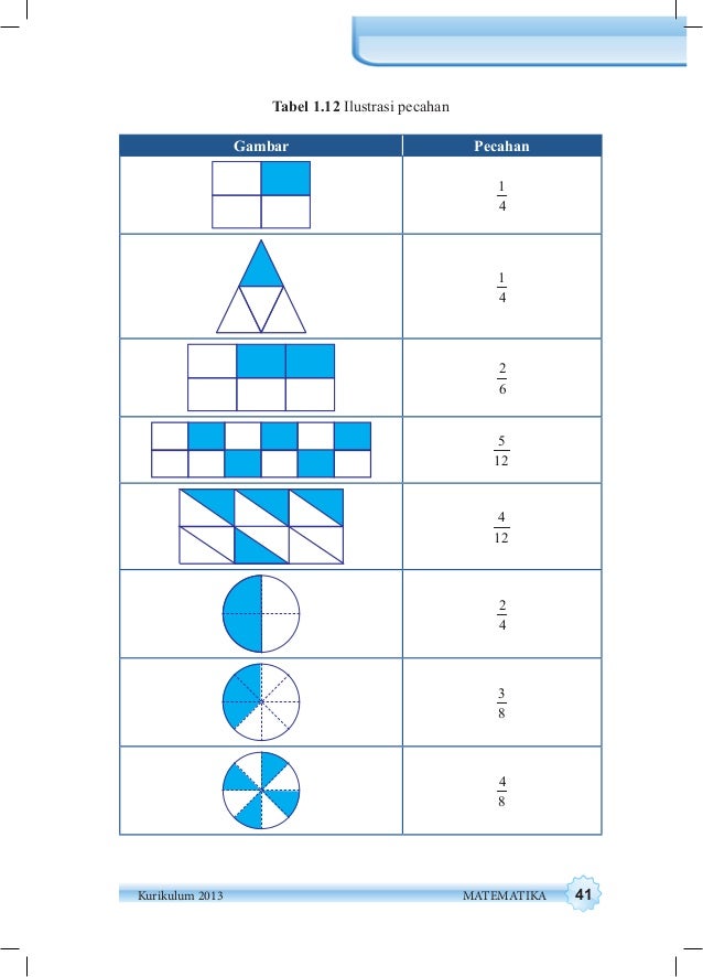 Kelas Vii Matematika Bs Sem 1