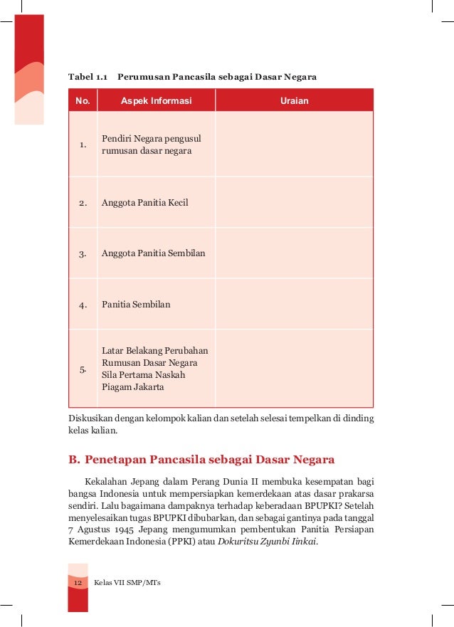 Buku Ppkn Kelas Vii Smp Mts