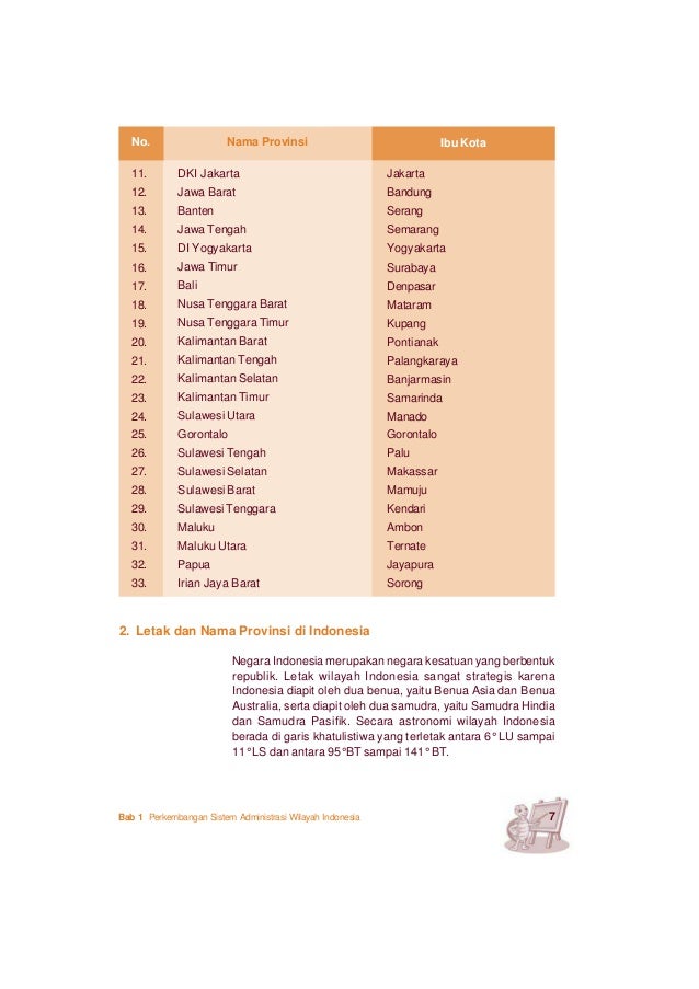 Kelas Vi Sd Ips Indrastuti