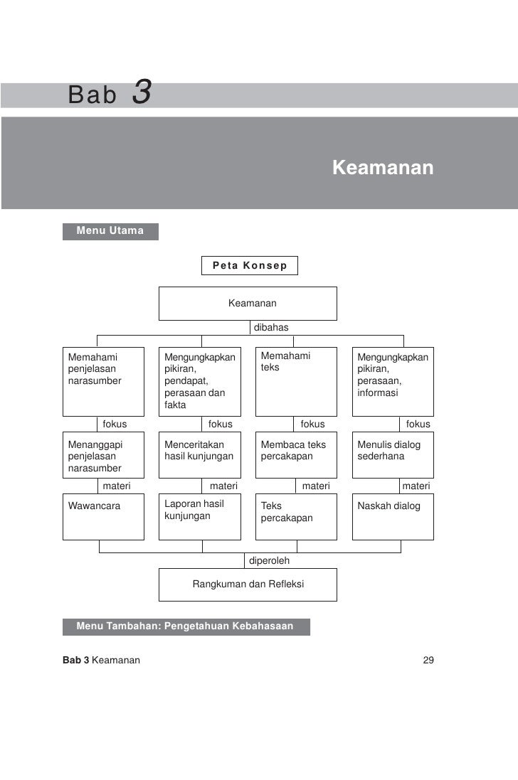 Kelas v sd bahasa indonesia_sri murni
