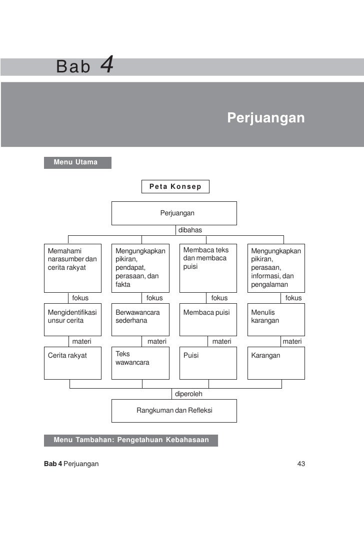 Kelas v sd bahasa indonesia_sri murni