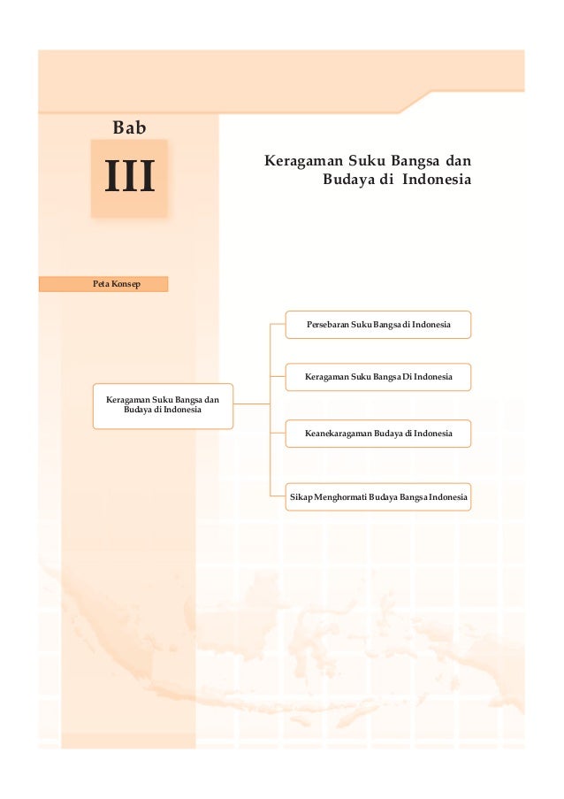 Kelas v sd ips