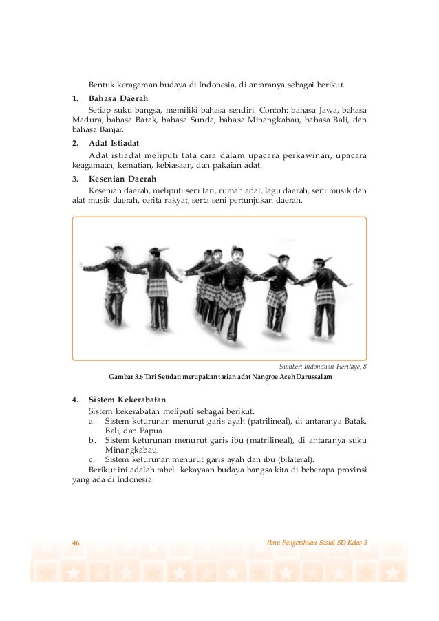 Tari Payung Asal Sumatera Barat Adat Tradisional