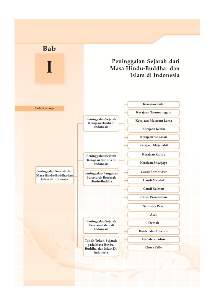Kelas V Sd Ipssiti S 6716932