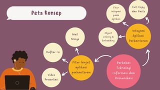 Peta Konsep
 