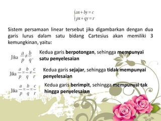 Sistem persamaan linear tersebut jika digambarkan dengan dua 
garis lurus dalam satu bidang Cartesius akan memiliki 3 
kemungkinan, yaitu: 
Kedua garis berpotongan, sehingga mempunyai 
satu penyelesaian 
Kedua garis sejajar, sehingga tidak mempunyai 
penyelesaian 
Kedua garis berimpit, sehingga mempunyai tak 
hingga penyelesaian 
 
