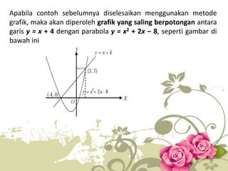 Apabila contoh sebelumnya diselesaikan menggunakan metode 
grafik, maka akan diperoleh grafik yang saling berpotongan antara 
garis y = x + 4 dengan parabola y = x2 + 2x ‒ 8, seperti gambar di 
bawah ini 
 
