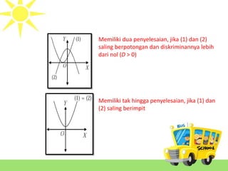 Memiliki dua penyelesaian, jika (1) dan (2) 
saling berpotongan dan diskriminannya lebih 
dari nol (D > 0) 
Memiliki tak hingga penyelesaian, jika (1) dan 
(2) saling berimpit 
 
